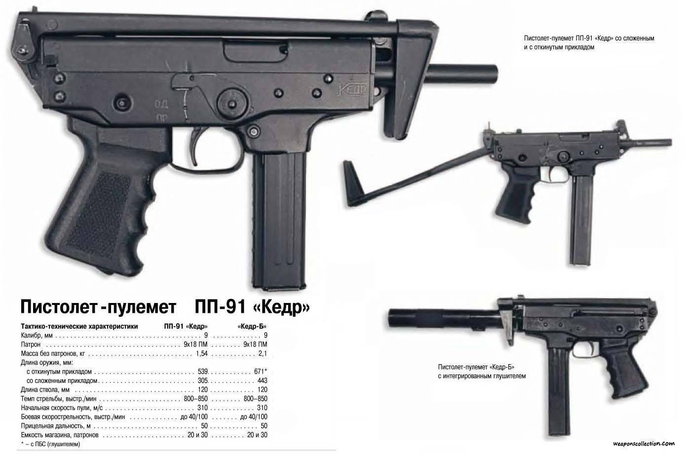 Ср-2 вереск: пистолет-пулемёт, оружие спецназа, тактико-тактические характеристики (ттх), патрон калибра 9мм