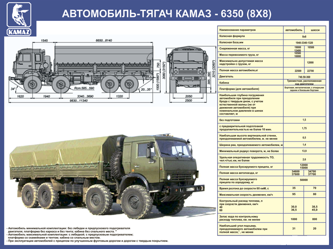 Камаз-5350: технические характеристики (ттх), военный автомобиль мустанг, расход топлива, грузоподъёмность