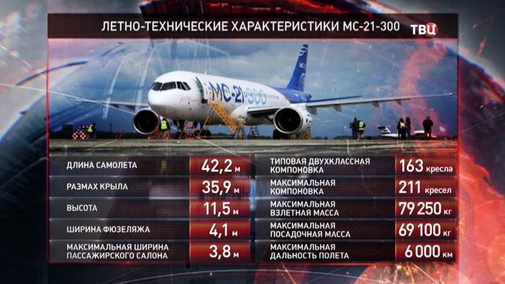 Российский пассажирский самолет МС-21: есть ли шанс на прорыв?