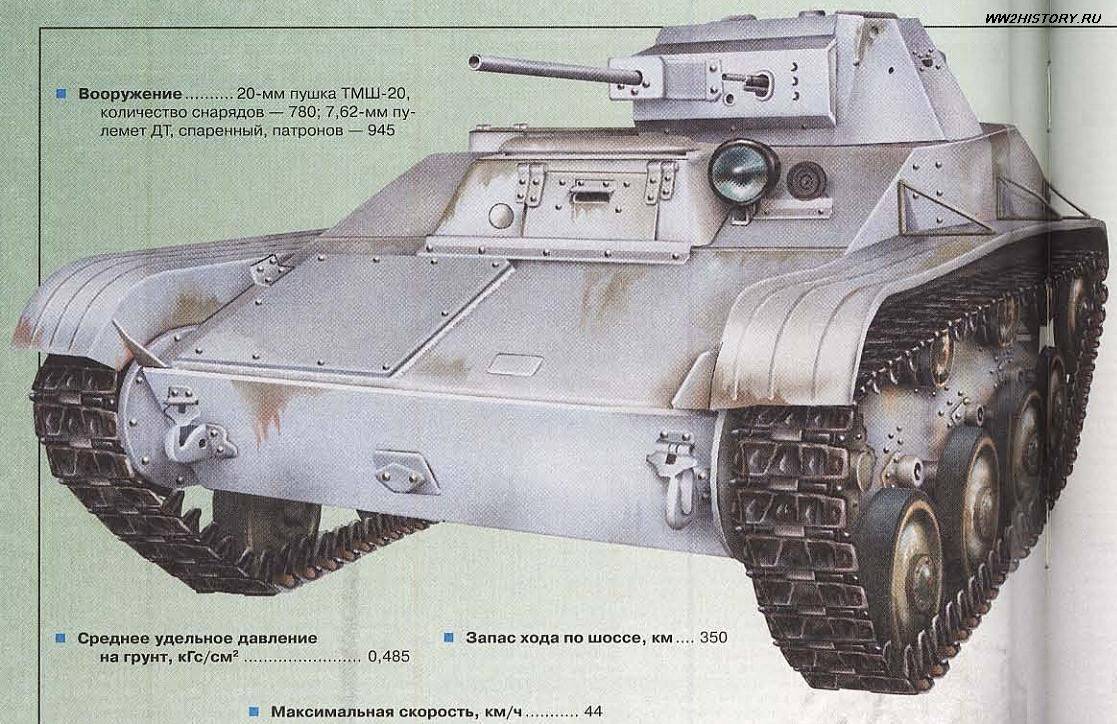 Легкий танк т-60 образца 1941 года. ссср