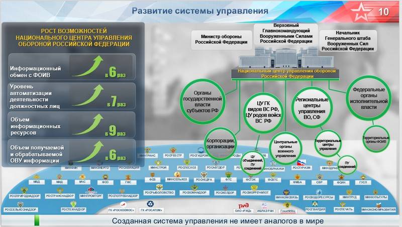 Какова роль впк в экономике россии? характеристика военно-промышленного комплекса россии