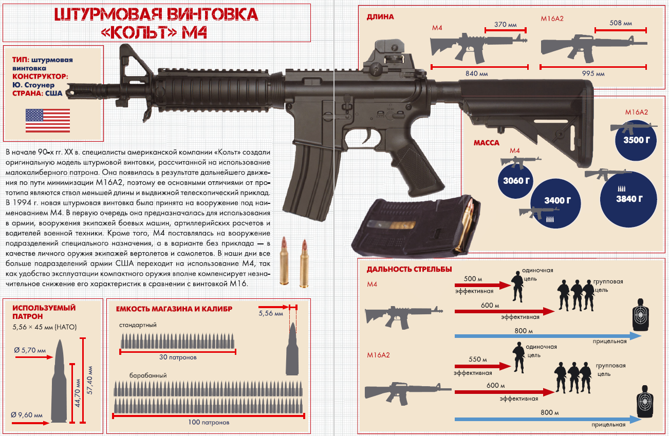 L85a1 (штурмовая винтовка) - вики