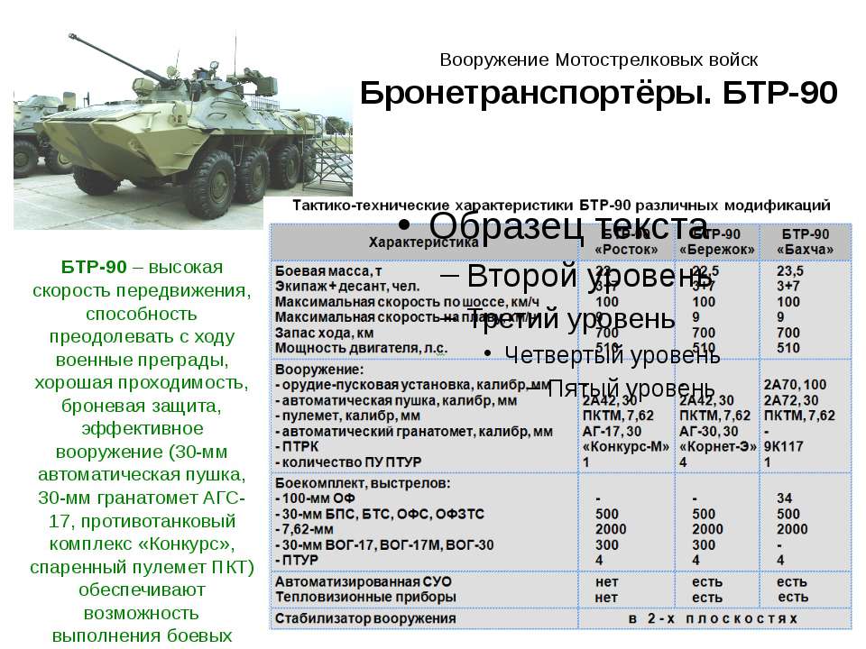 ​​​​танк т-90: технические характеристики и история, вес, расход топлива