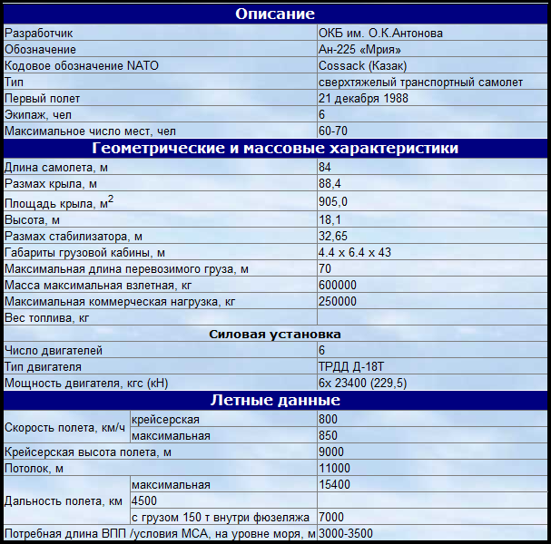 Ан-225 мрия | soldat.pro –  военные специалисты. обьединяем лучших!
