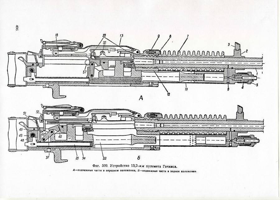 Изобретение и совершенствование. пулеметы р. дж. гатлинга