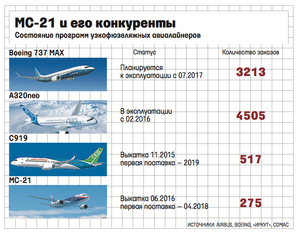 Пассажирский самолет "боинг-707" - обзор, характеристики и особенности :: syl.ru
