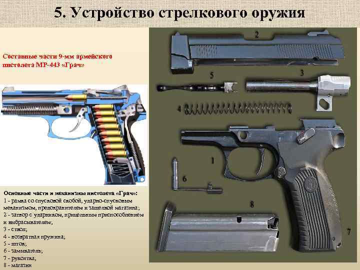 Пистолет ярыгина: ттх боевого пистолета пя, устройство и модификации оружия