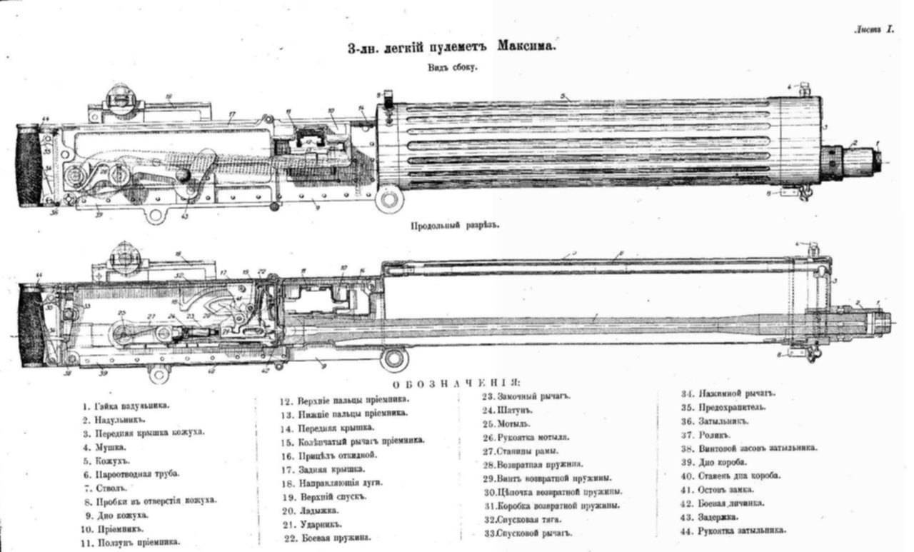 Пулемет максим: устройство, история создания и технические характеристики
