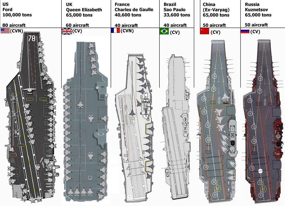 Авианосец класса джеральд р. форд -
gerald r. ford-class aircraft carrier