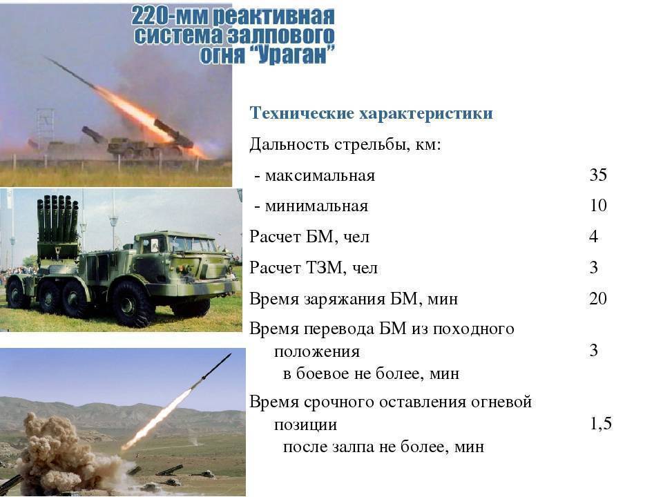 От «катюши» до «торнадо»: как совершенствуются российские реактивные системы залпового огня — рт на русском