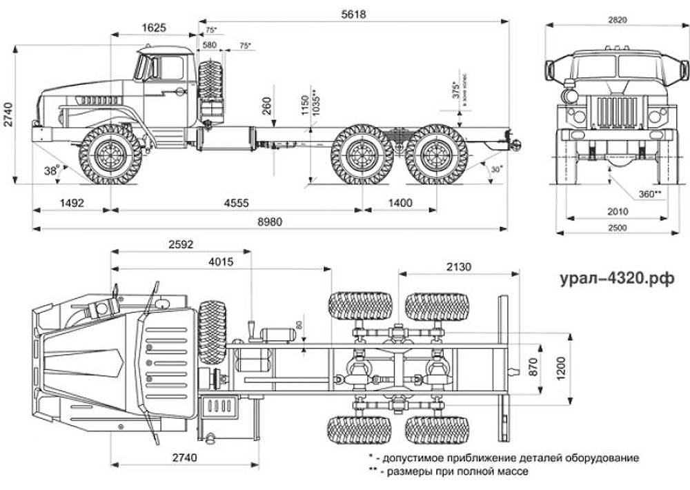 Урал 4320 технические характеристики (ттх): грузоподъемность, расход топлива, двигатель
