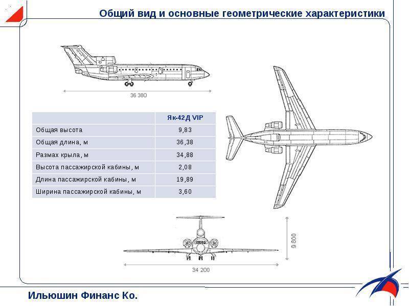 Самолет як-42д: история и летно-технические параметры