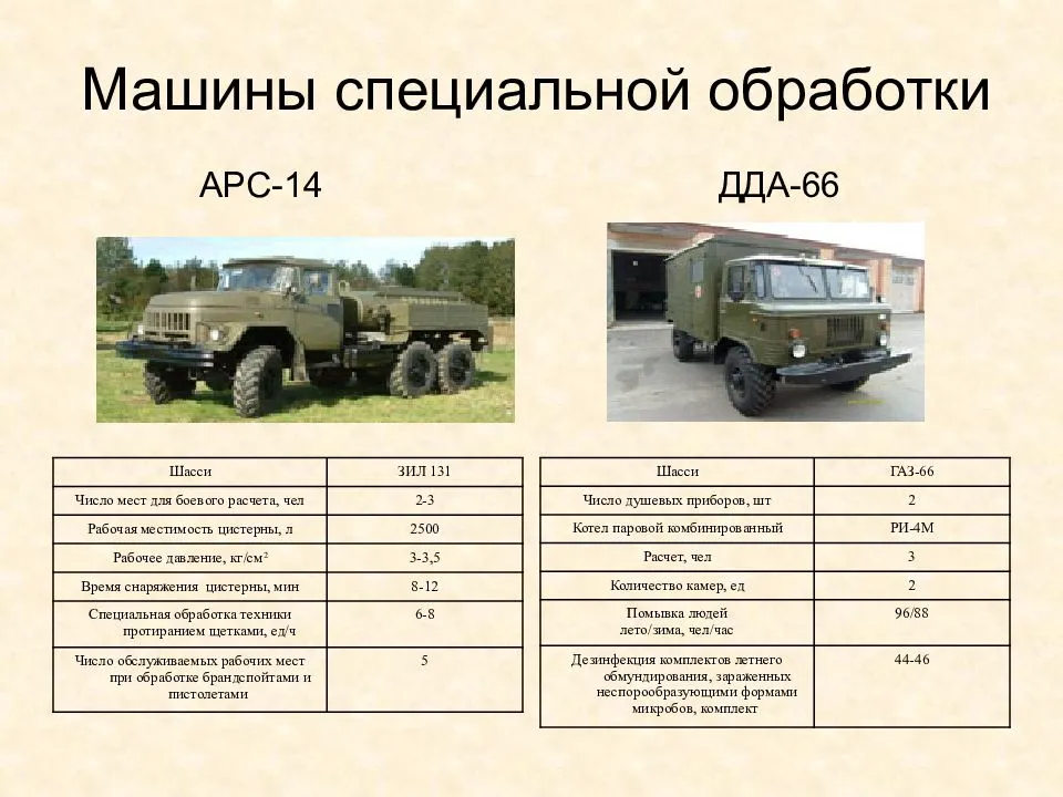 ГАЗ-69 – армейский «Труженик»
