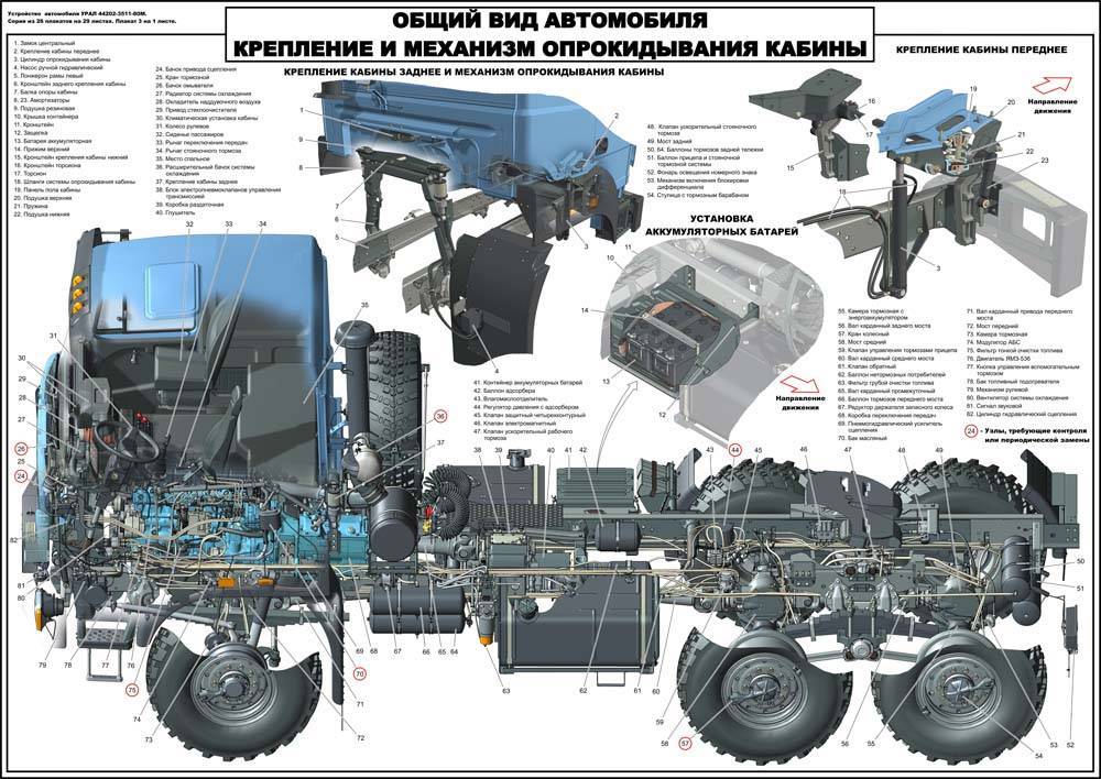 Камаз-43114 технические характеристики, двигатель, размеры, грузоподъемность, стоимость и видео