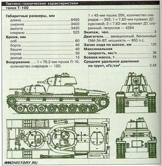 Модель танка кв-2 масштаб 1:25
