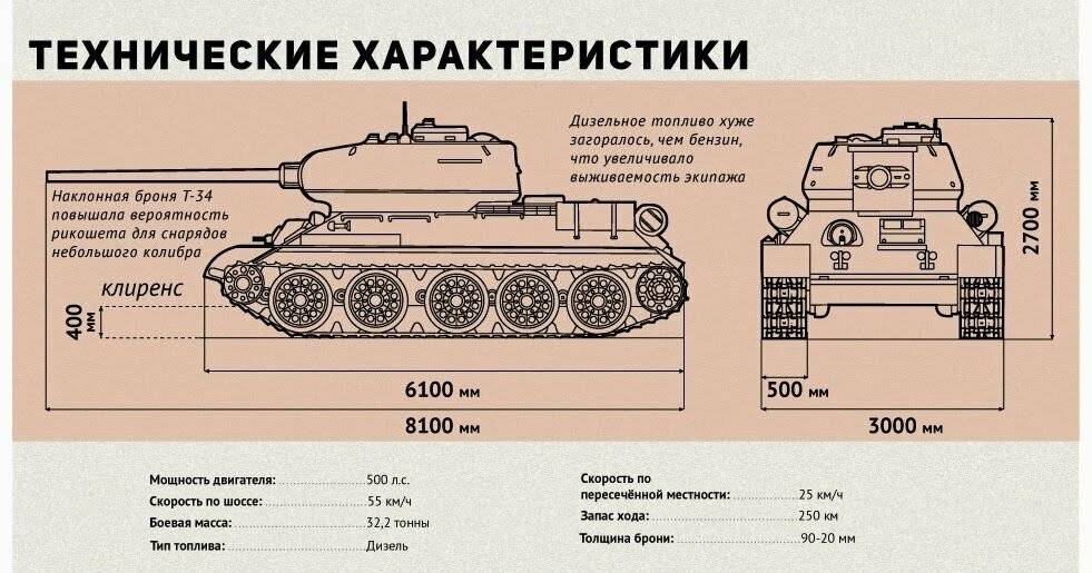 Т-34 - советский средний танк | tanki-tut.ru - вся бронетехника мира тут