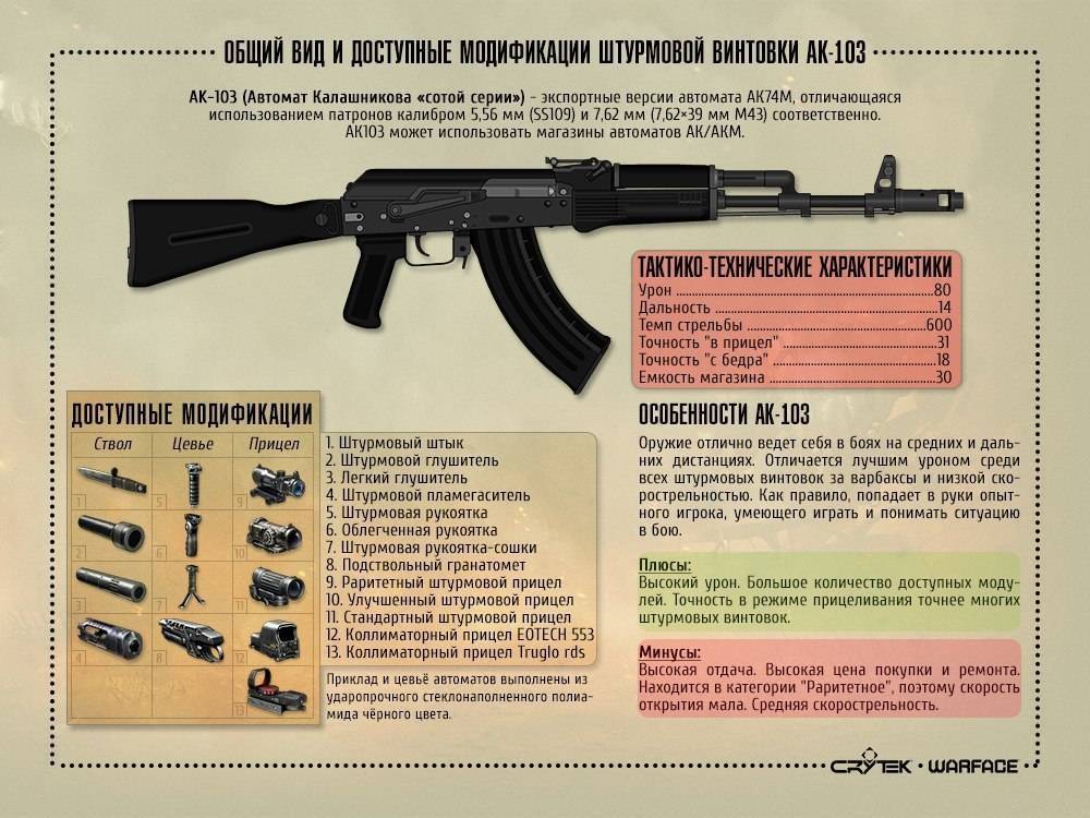 Ак-15: суперавтомат для российского солдата xxi века