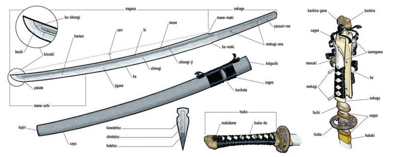 Катана самурайский меч: ношение катаны искусство владения мечом