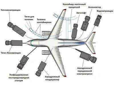 Украинский самолет ан-148: история создания, описание и модификации - warways - 9 августа - 43173832631 - медиаплатформа миртесен