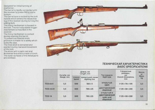 МЦ-20-01: особенности и характеристики одноствольного многозарядного ружья