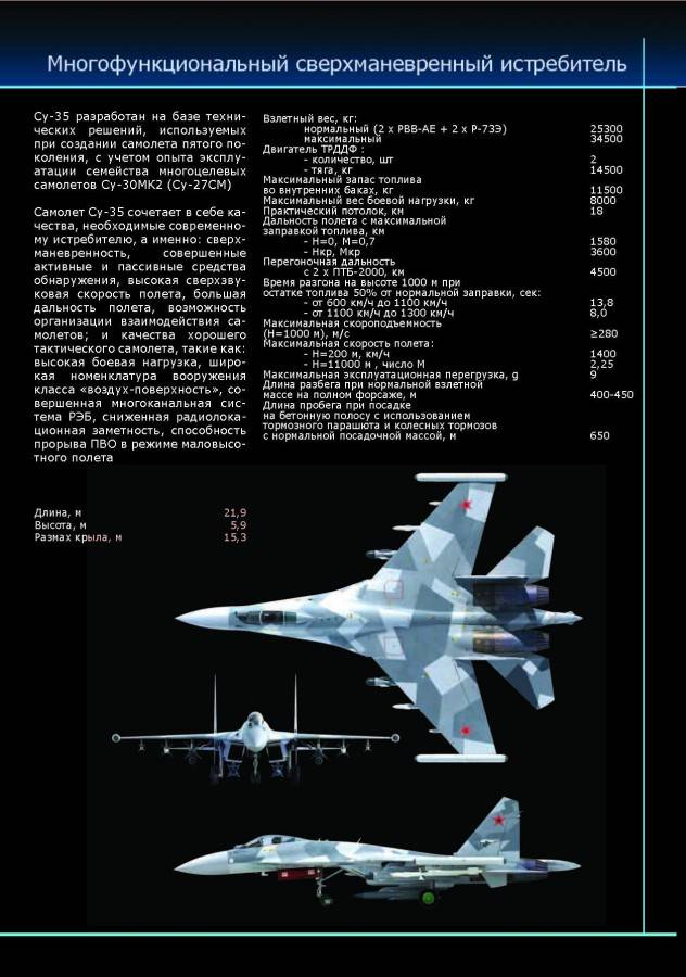 Истребитель f-16. фото. характеристики.