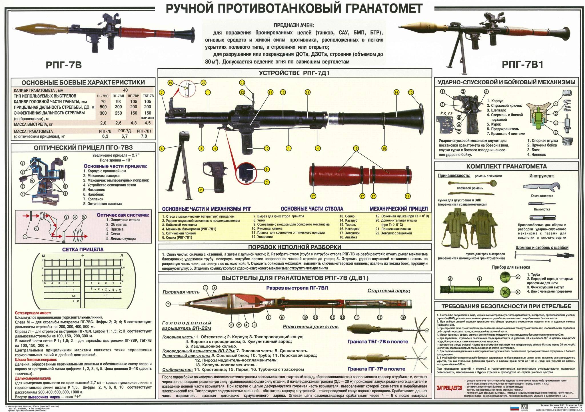 Ручной противотанковый гранатомет РПГ-7: ТТХ и боевое применение