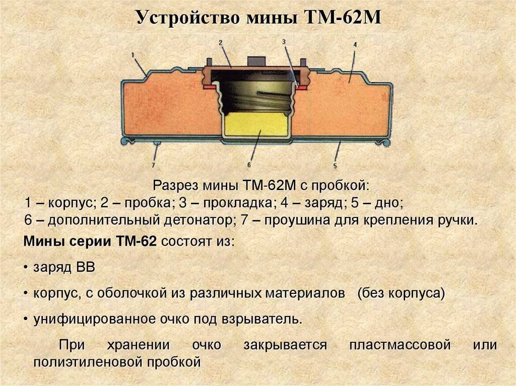 Мина ТМ-62 – нестареющий борец с танками