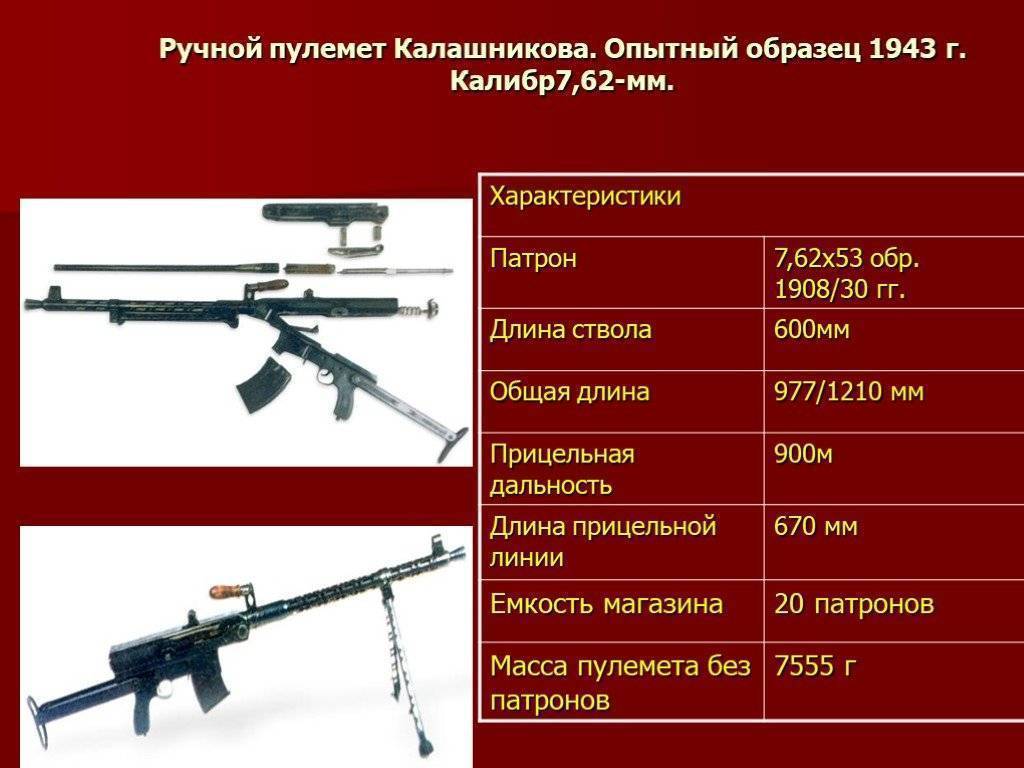 Новый ручной пулемет Калашникова РПК-16