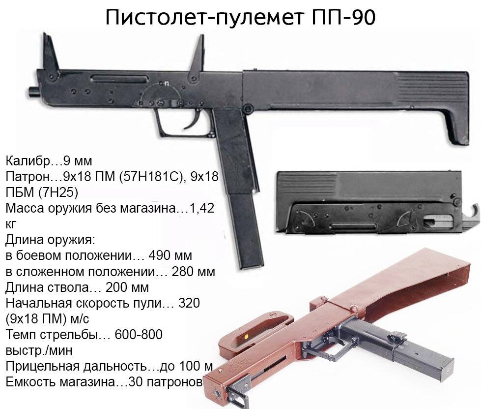 Pavelcv • "щитоносец" росгвардии: пистолет-пулемёт пп-2000.