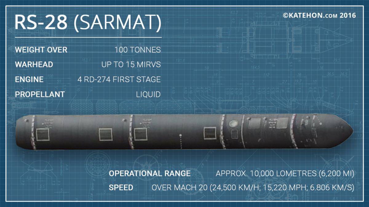 Википедия озвучила характеристики новой российской ракеты сармат