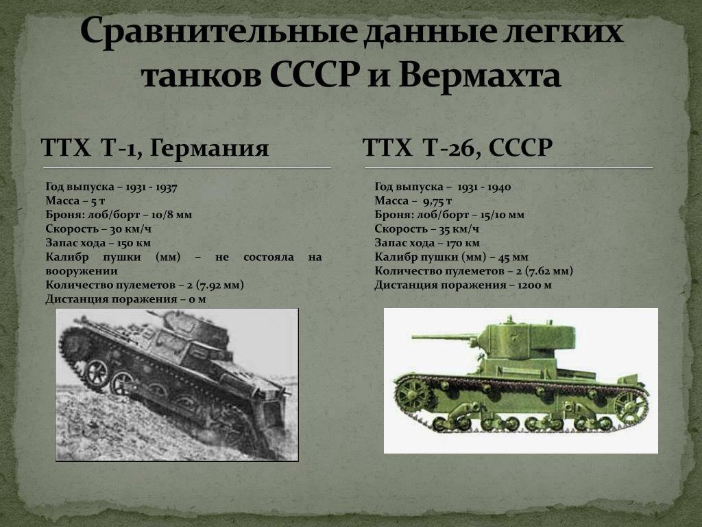 Танки, стоящие на вооружении армии россии