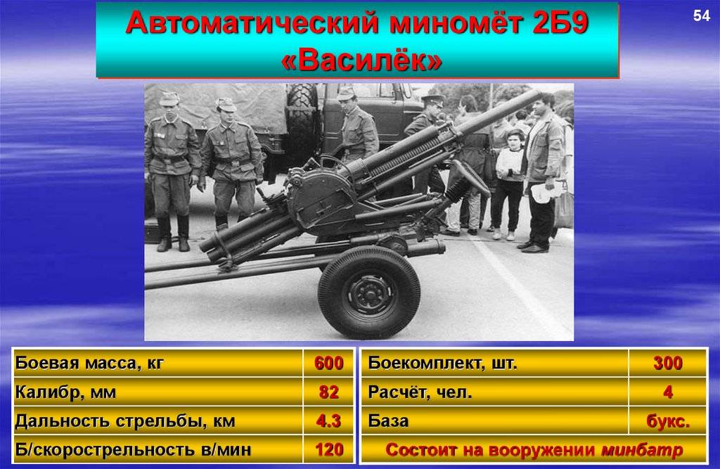 Автоматический миномет 2Б9 «Василек»: история создания, описание и технические характеристики