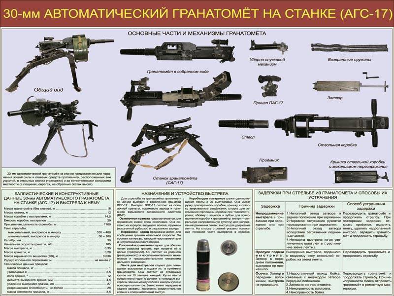Агс-17 пламя, стрельба из станкового автоматического гранатомета, тактико-технические характеристики ттх и разборка оружия