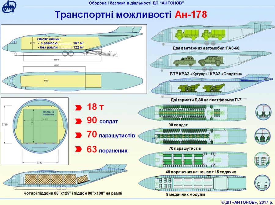 Антонов ан-148. фото. видео. схема салона. характеристики. отзывы.