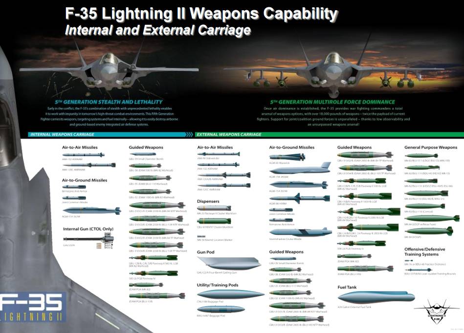 Истребитель f-35 lightning ii: небывалый прорыв или эпический провал впк сша