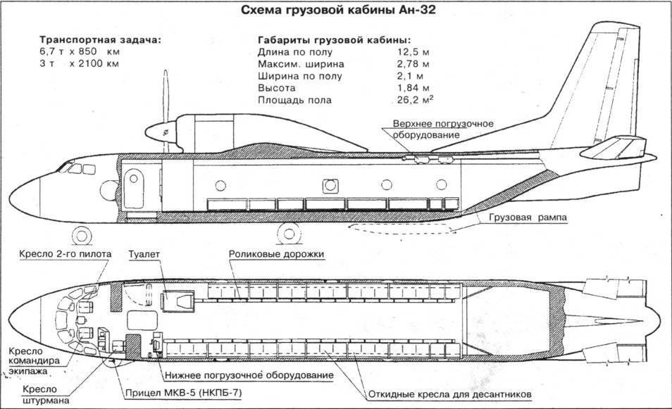 Самолет ан-74: фото, характеристики