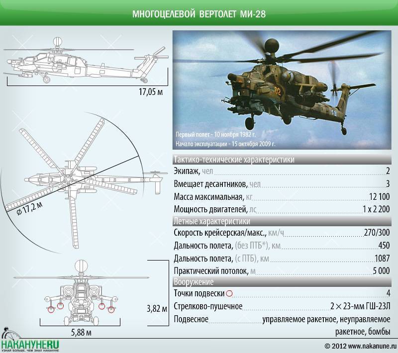 Ка-62 новый российский военный вертолет, технические характеристики ттх, обзор кабины, дальность и скорость полета, испытания двигателя