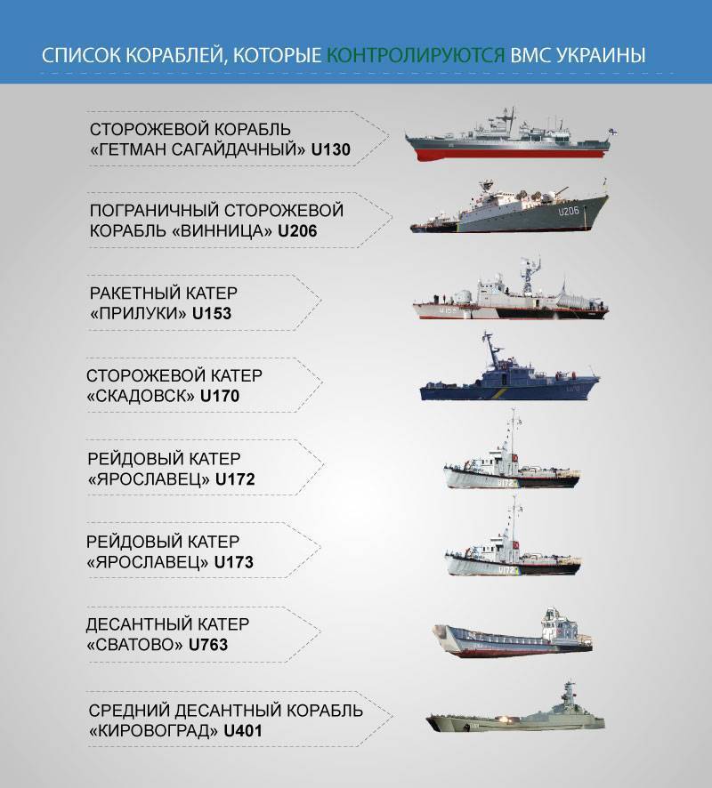Военные корабли россии: описание, характеристики, классы :: syl.ru