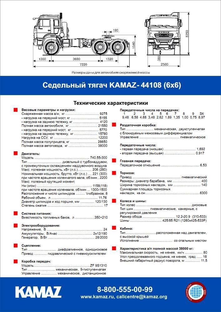 Камаз-65225: технические характеристики, особенности и отзывы :: syl.ru