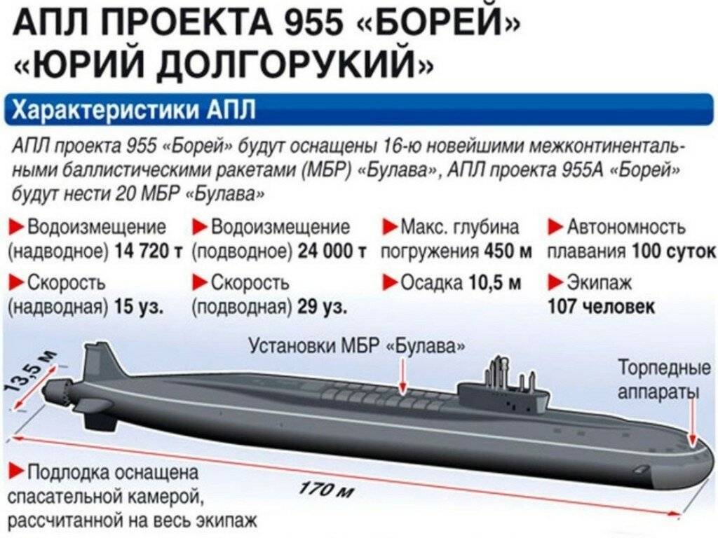 Атомная подводная лодка апл проекта 955 «борей» - big-army.ru