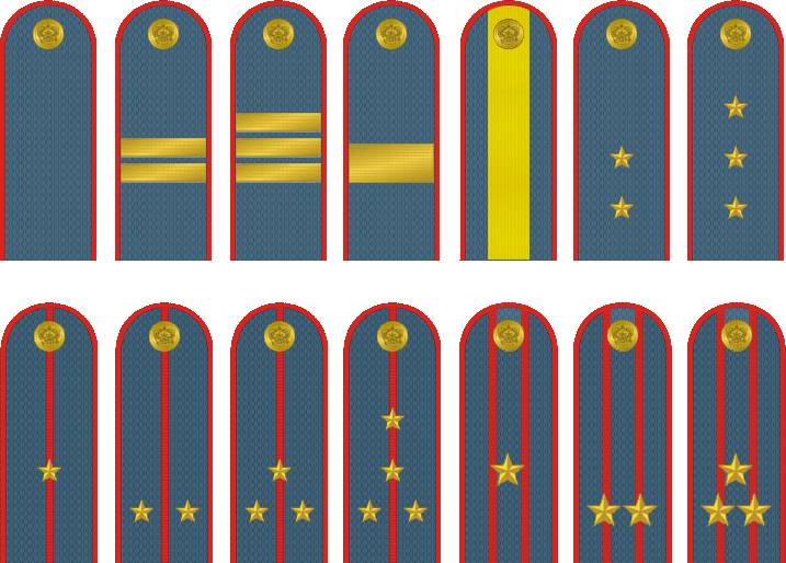 Звезды на погонах, изучаем все офицерские звания в армии россии