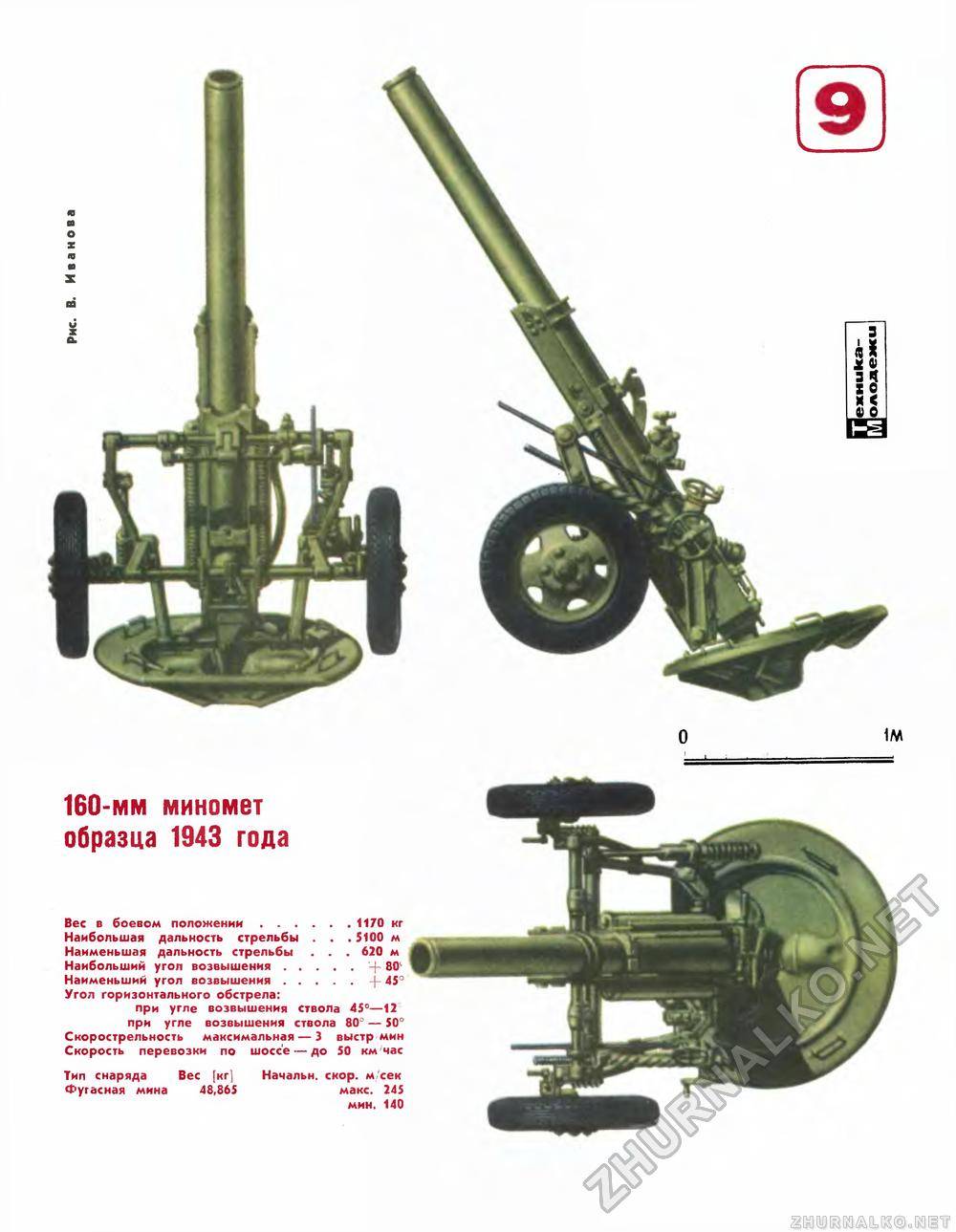 Миномет м 160 – 160-мм дивизионный миномёт образца 1949 года (м-160) — википедия (с комментариями)
