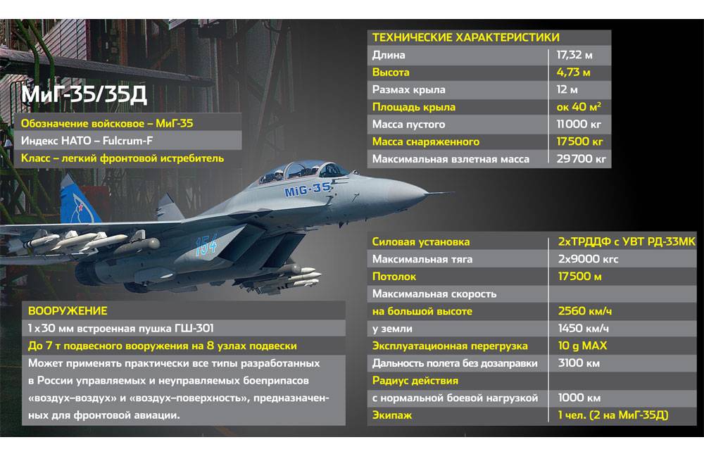 Летчик-инструктор сравнил характеристики су-35 и f-16