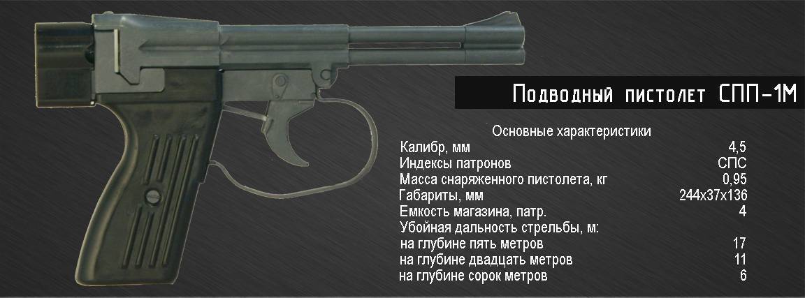 Пистолет для подводных операций – ССП-1