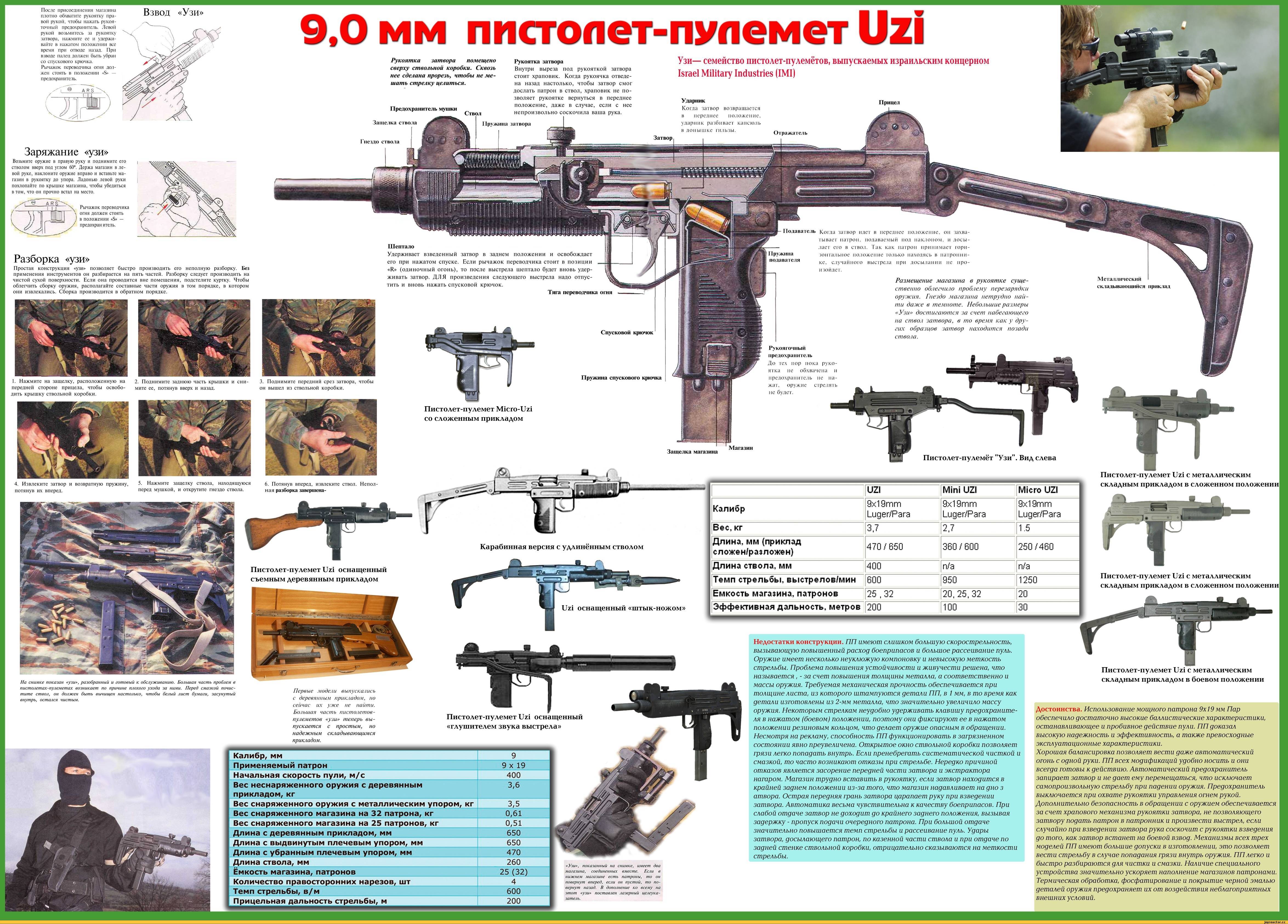 Пистолет-пулемёт узи: модификации uzi, микро, мини, пневматический, тактико-технические характеристики (ттх)