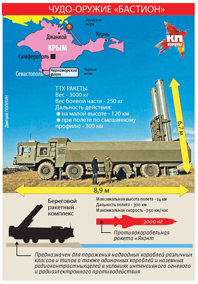 Брк зк 55 "бастион" – военное оружие и армии мира