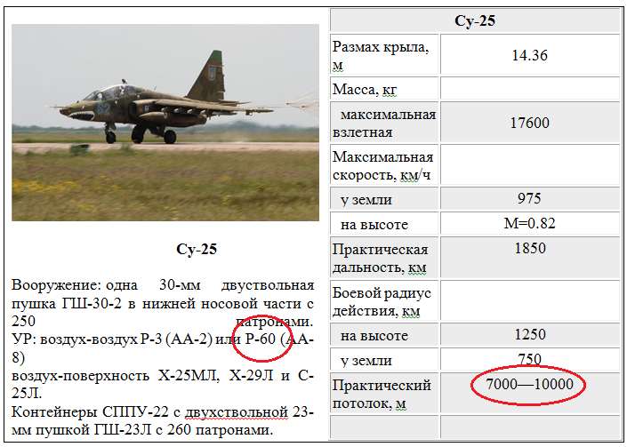 Самолет су-39. фото. история. характеристики.