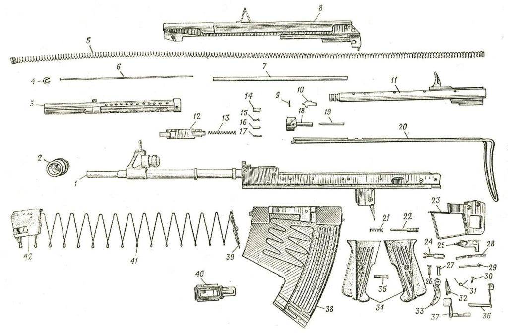 Пистолет пулемет пп: история создания, конструкция, характеристики