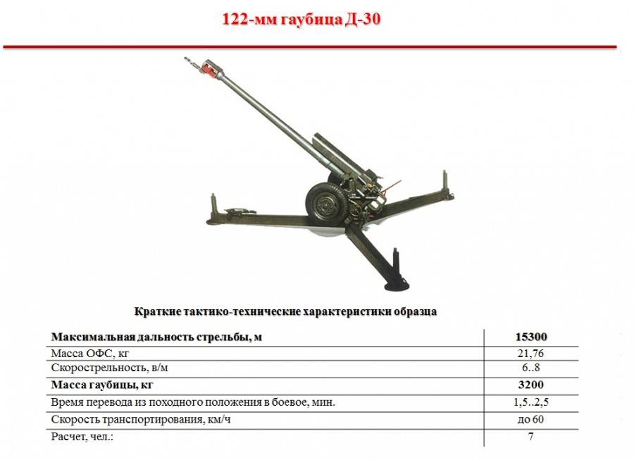 ✅ гаубица д-30: 122 мм, дальность стрельбы, устройство, технические характеристики (ттх), пушка, боеприпасы - sport-nutrition-rus.ru