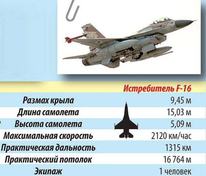 «точка опоры»: почему миг-29 уже 40 лет остаётся шедевром конструкторской мысли — рт на русском